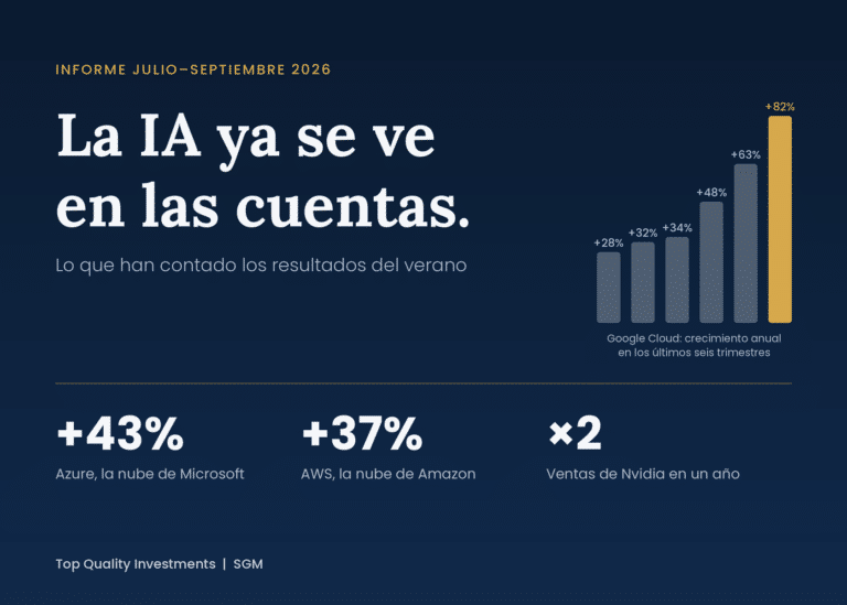 Portada del informe julio-septiembre 2026